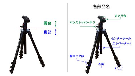 三脚の上げ下げ正しくできてますか？プロが三脚の正しい使い方。